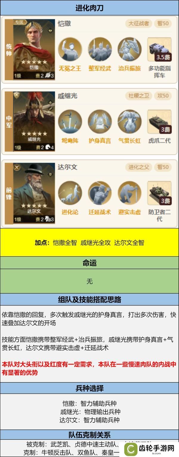 博览会丨孙武、达尔文来袭，「天演兵圣」卡包评测攻略分享