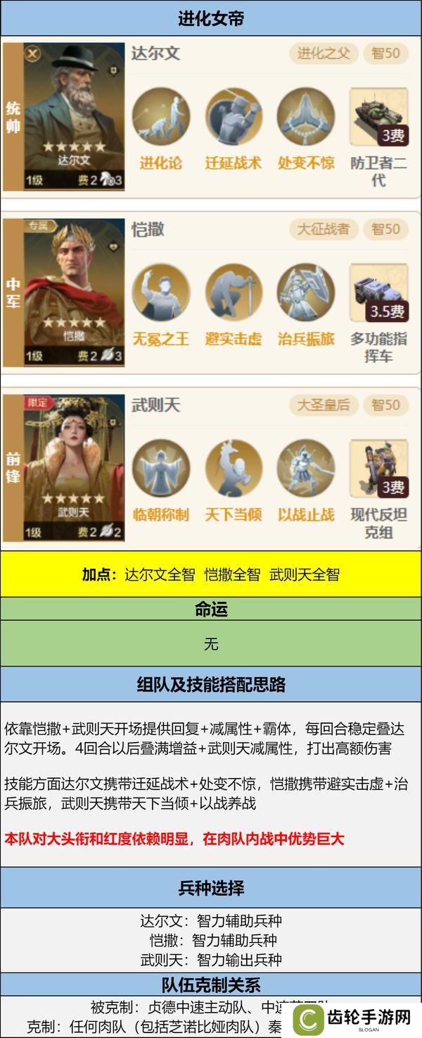 博览会丨孙武、达尔文来袭，「天演兵圣」卡包评测攻略分享