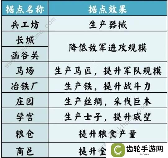 无悔华夏七国之乱剧本攻略 七国之乱地图名臣通关一览图片9