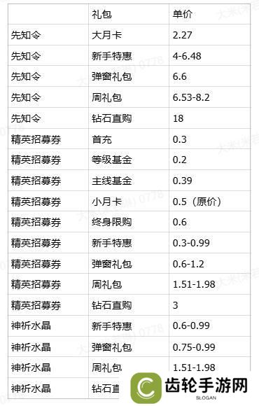 女武神战纪高性价比礼包推荐