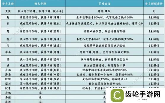 无悔华夏七国之乱剧本攻略 七国之乱地图名臣通关一览图片3