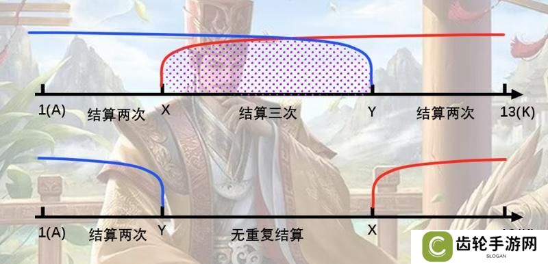 武将排位全析——费祎：被削两次依旧是单挑之神的SP王荣