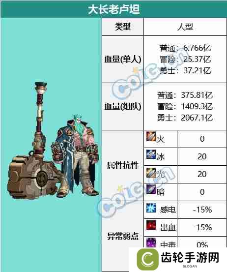 DNF白云溪谷副本怎么通关 神界版本白云溪谷副本攻略