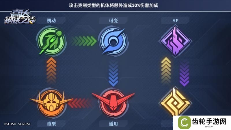 高达钢铁之诗阵容搭配思路介绍