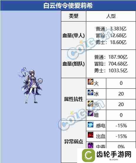 DNF白云溪谷副本怎么通关 神界版本白云溪谷副本攻略