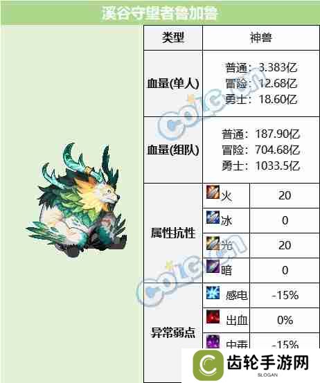 DNF白云溪谷副本怎么通关 神界版本白云溪谷副本攻略