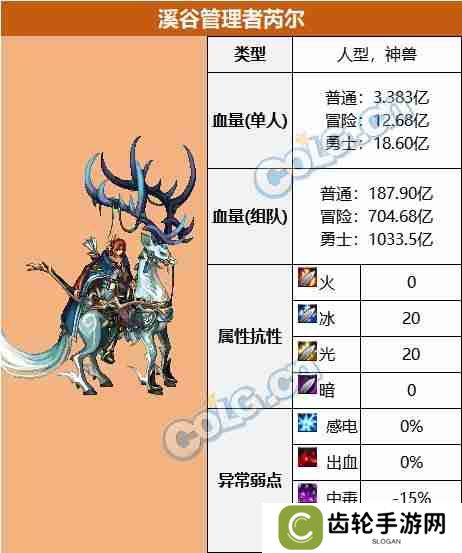 DNF白云溪谷副本怎么通关 神界版本白云溪谷副本攻略