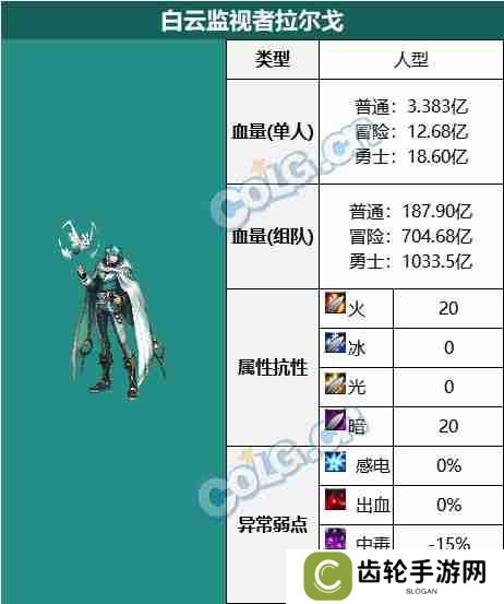 DNF白云溪谷副本怎么通关 神界版本白云溪谷副本攻略