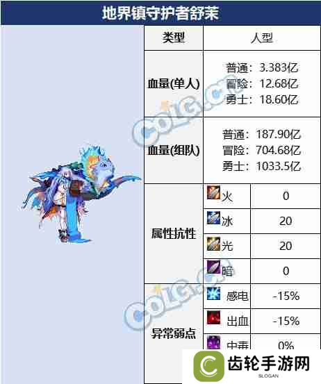 DNF白云溪谷副本怎么通关 神界版本白云溪谷副本攻略
