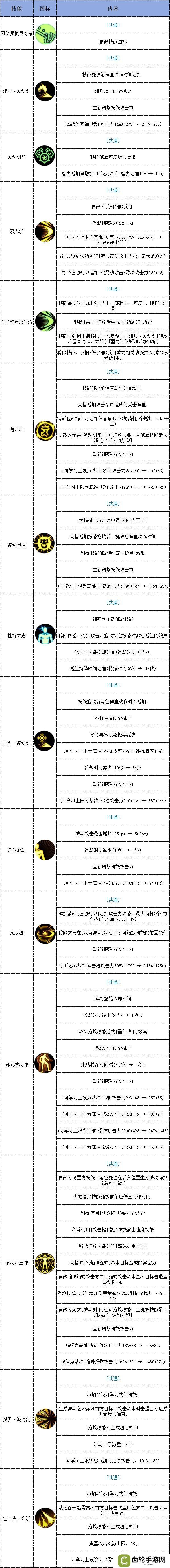 【攻略：决斗场】04.16决斗平衡后职业分析