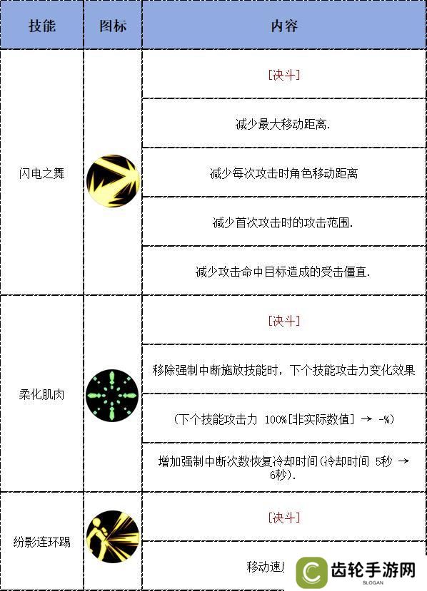【攻略：决斗场】04.16决斗平衡后职业分析