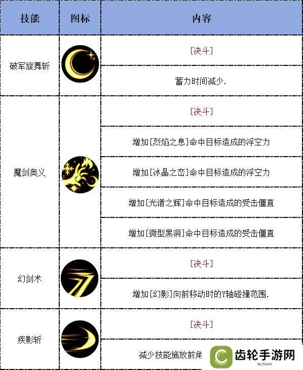 【攻略：决斗场】04.16决斗平衡后职业分析