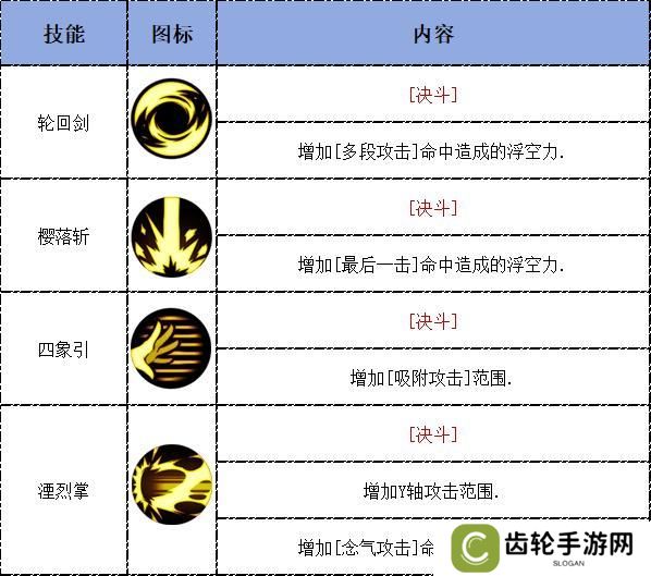 【攻略：决斗场】04.16决斗平衡后职业分析