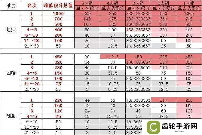 道友投稿丨修仙界的“田忌赛马”？一文教你如何玩转奇袭魔界！