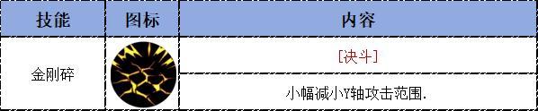 【攻略：决斗场】04.16决斗平衡后职业分析
