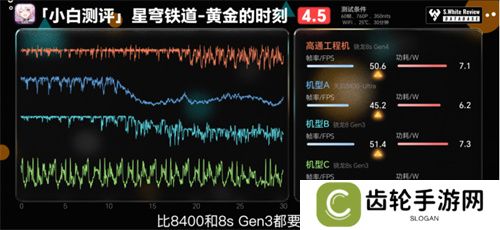 骁龙 8s Gen4 深度剖析：跑分与游戏双双领先竞品