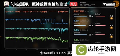 骁龙 8s Gen4 深度剖析：跑分与游戏双双领先竞品