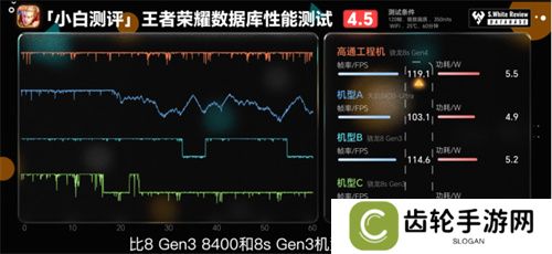 骁龙 8s Gen4 深度剖析：跑分与游戏双双领先竞品