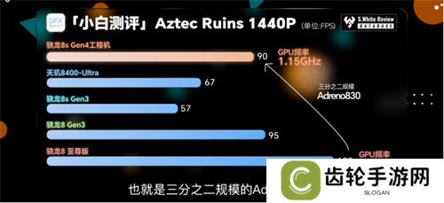 骁龙 8s Gen4 深度剖析：跑分与游戏双双领先竞品
