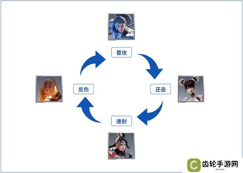 大神攻略丨一文了解克制机制，以弱胜强的逆袭指南！