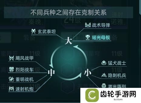 大神攻略丨一文了解克制机制，以弱胜强的逆袭指南！