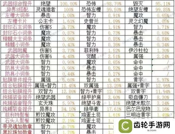 龙女鬼泣暗帝魔道光兵异界八装备搭配大全