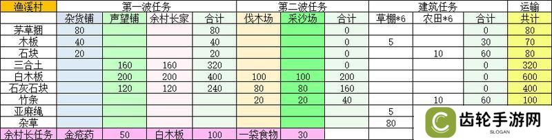 桃源记2
