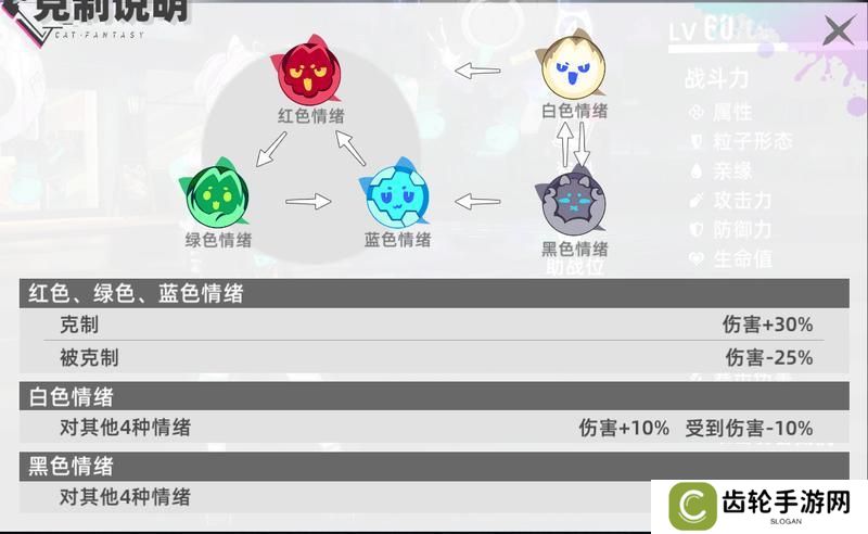猫之城