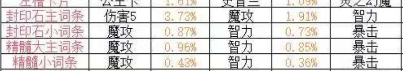 龙女鬼泣暗帝魔道光兵异界八装备搭配大全