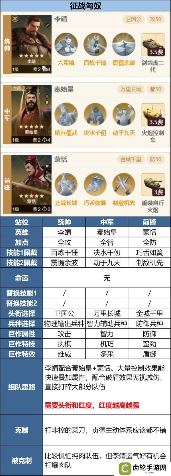 攻略分享丨新英雄三队共存方案讲解