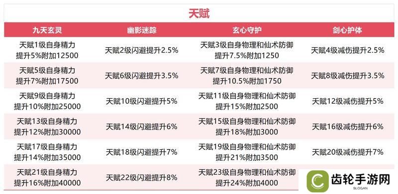 【玩家攻略】李忆如·灼灼其华！人见人爱的“大闺女”（礼包）