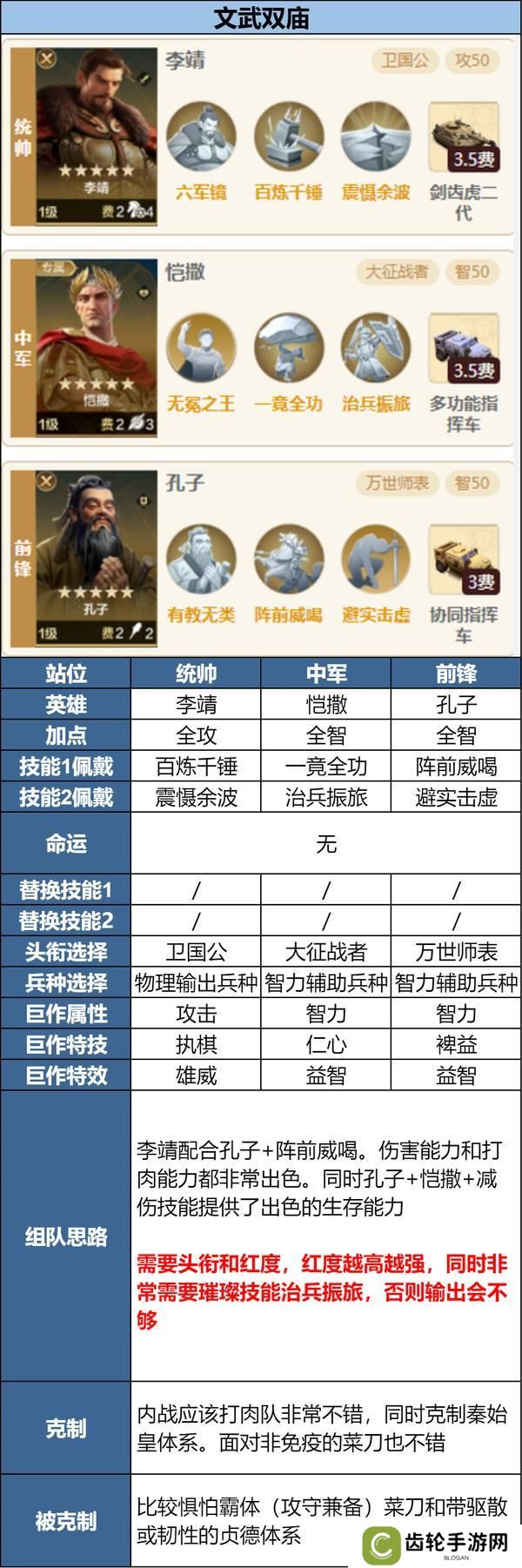 攻略分享丨新英雄三队共存方案讲解