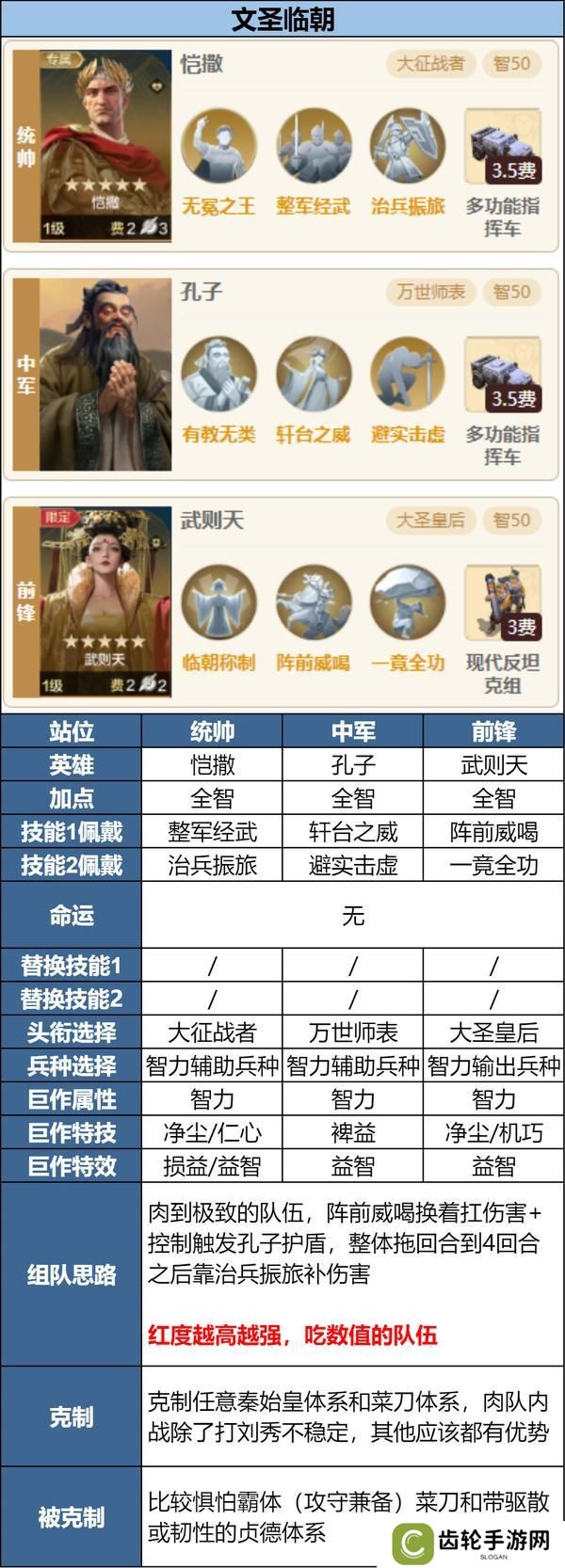 攻略分享丨新英雄三队共存方案讲解
