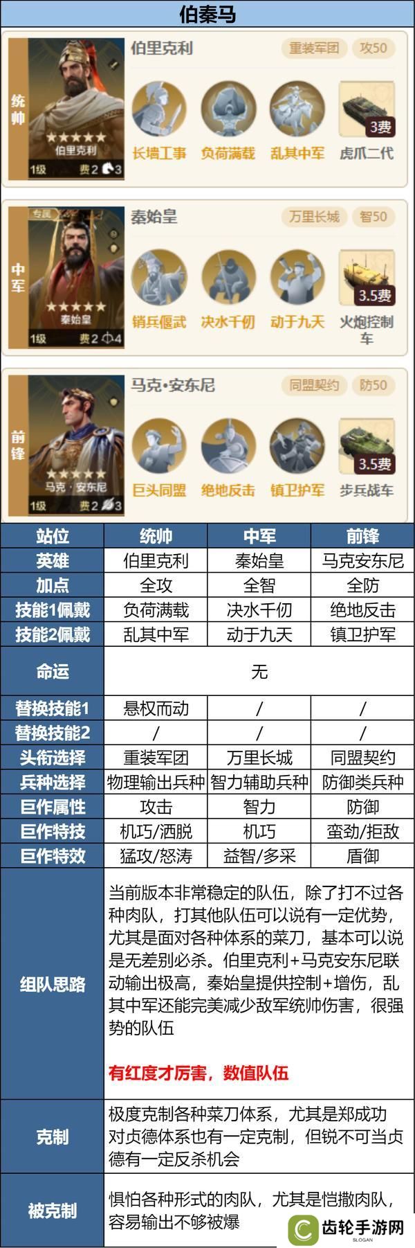 攻略分享丨新英雄三队共存方案讲解