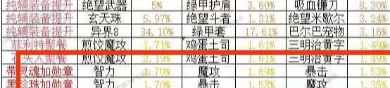 龙女鬼泣暗帝魔道光兵异界八装备搭配大全