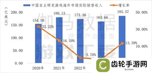从出海困境到破局之道：华为游戏中心**服务解锁出海新可能