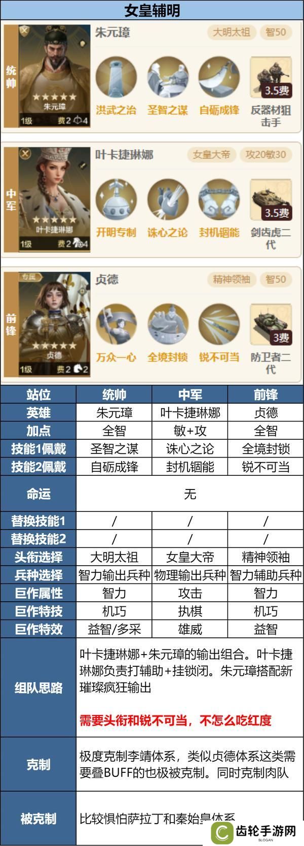 攻略分享丨新英雄三队共存方案讲解