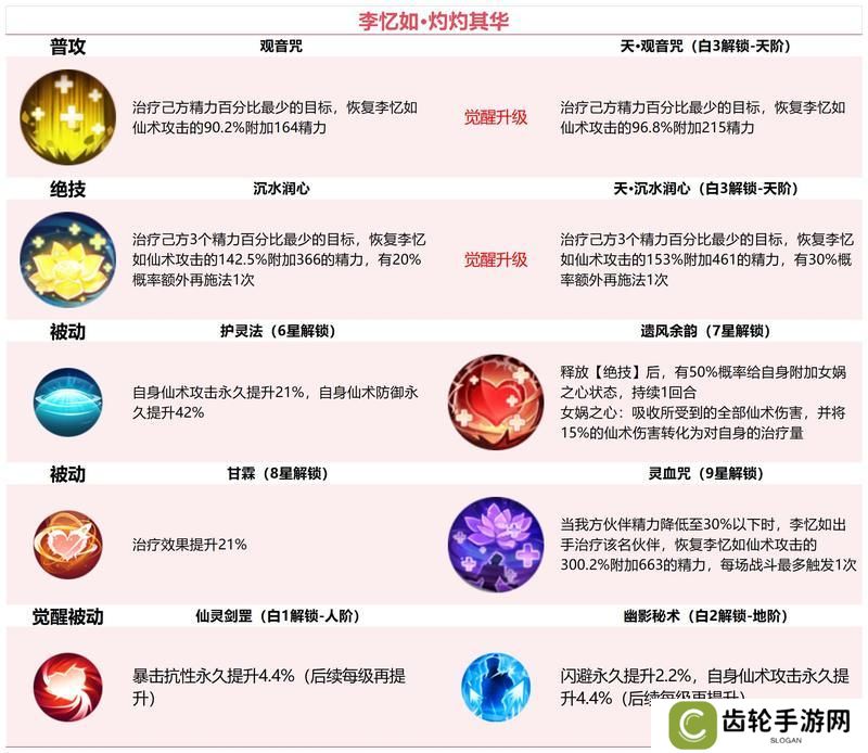 【玩家攻略】李忆如·灼灼其华！人见人爱的“大闺女”（礼包）