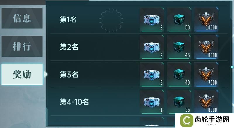 大神攻略丨开荒第3-7日全流程分享，教你如何战力飞升！