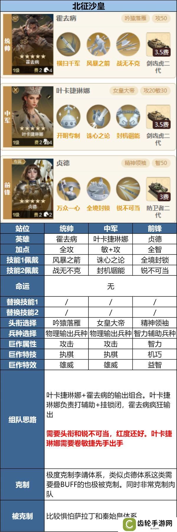 攻略分享丨新英雄三队共存方案讲解