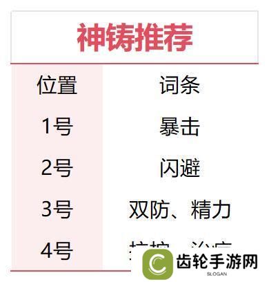 【玩家攻略】李忆如·灼灼其华！人见人爱的“大闺女”（礼包）