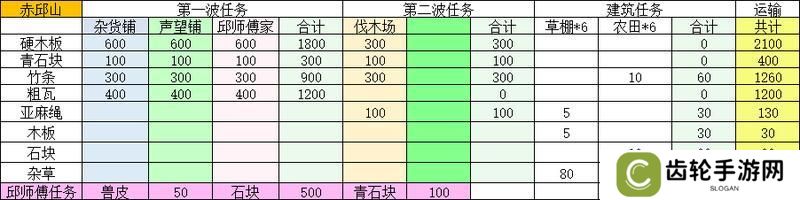 桃源记2