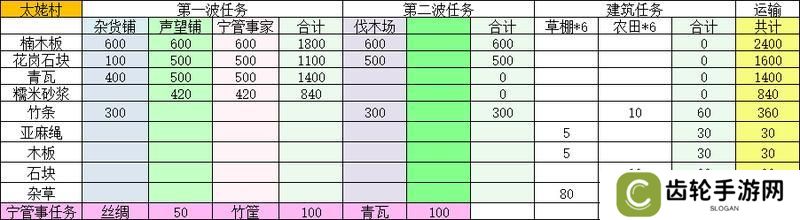桃源记2