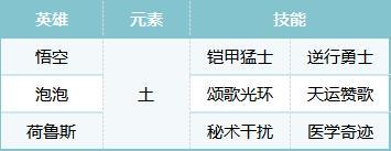 S2配将大赛丨热门阵容第二弹