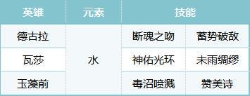 S2配将大赛丨热门阵容第二弹
