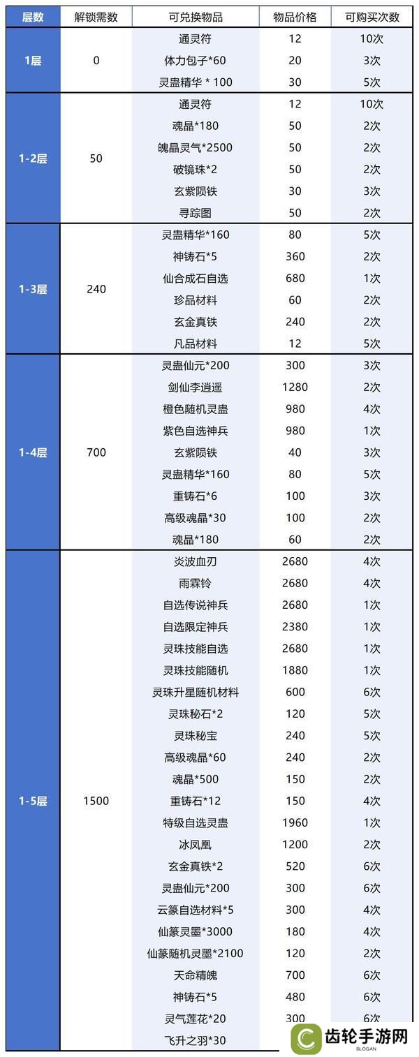 【玩家攻略】谷雨集市兑换攻略