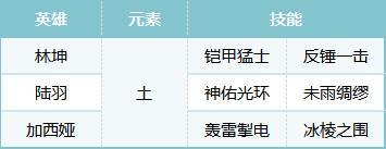 S2配将大赛丨热门阵容第二弹