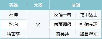 S2配将大赛丨热门阵容第二弹