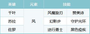 S2配将大赛丨热门阵容第二弹
