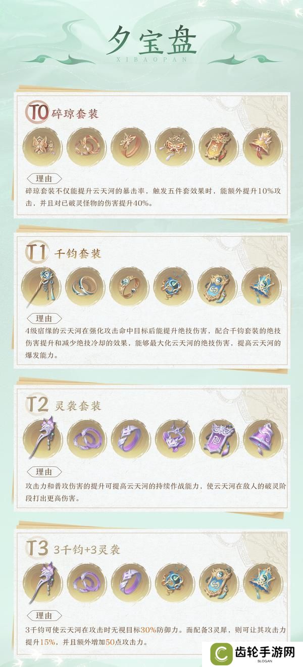 淬炼后羿神弓，四套装备五套阵容，一图开启云天河最强之路！【原文有视频】